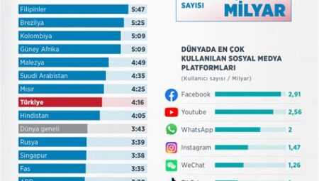 Yeni Sosyal Yardım Programları