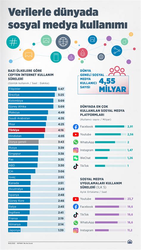 Türkiye'de Yeni Sosyal Yardım Programları